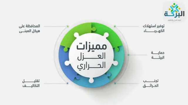 ممبزات العزل الحراري