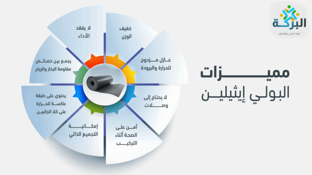 لماذا تستخدم عازل حراري لأسطح الجمالونات؟ 2 مميزات البولي إيثيلين