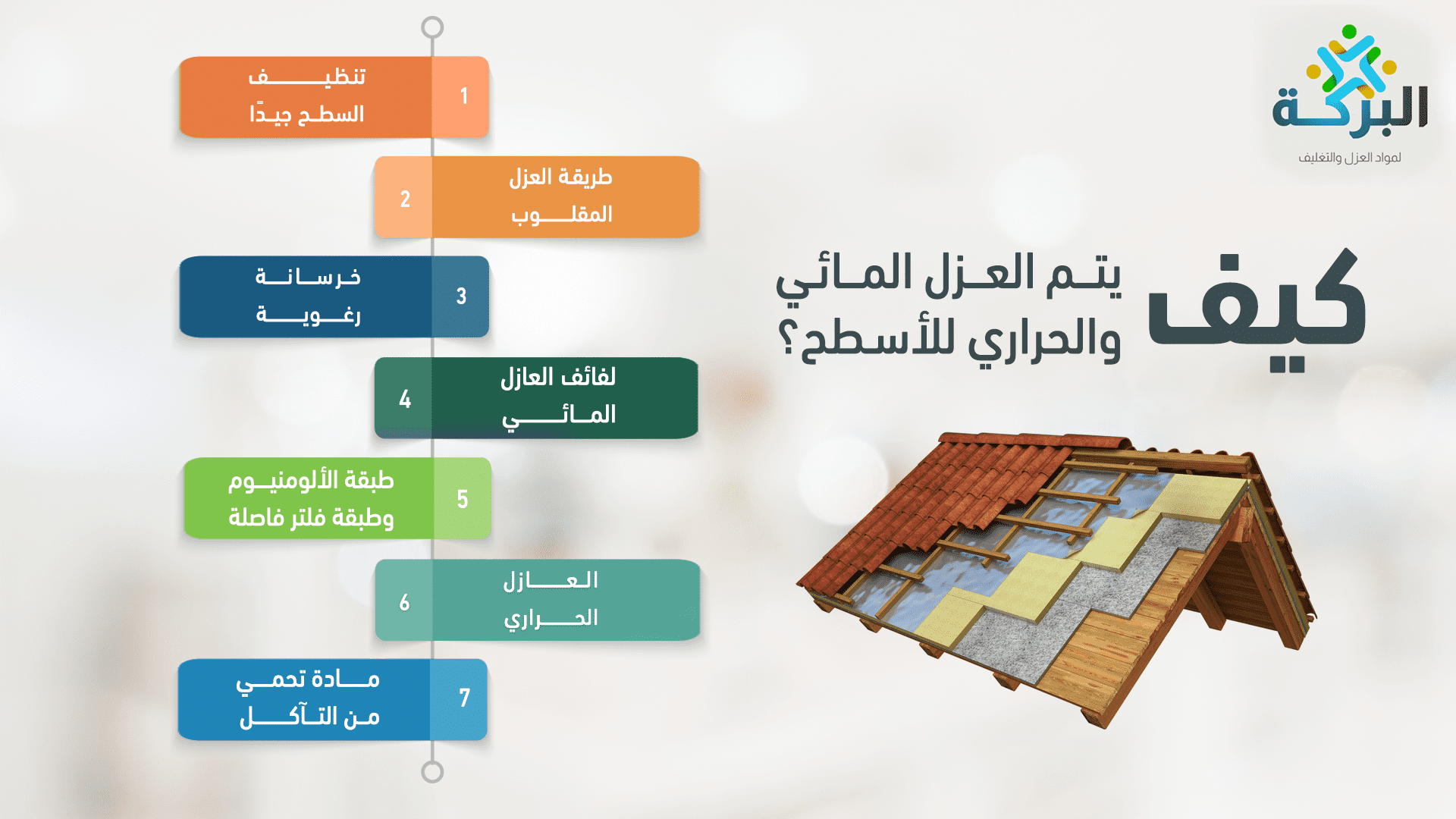 كيف يتم العزل المائي والحراري للأسطح