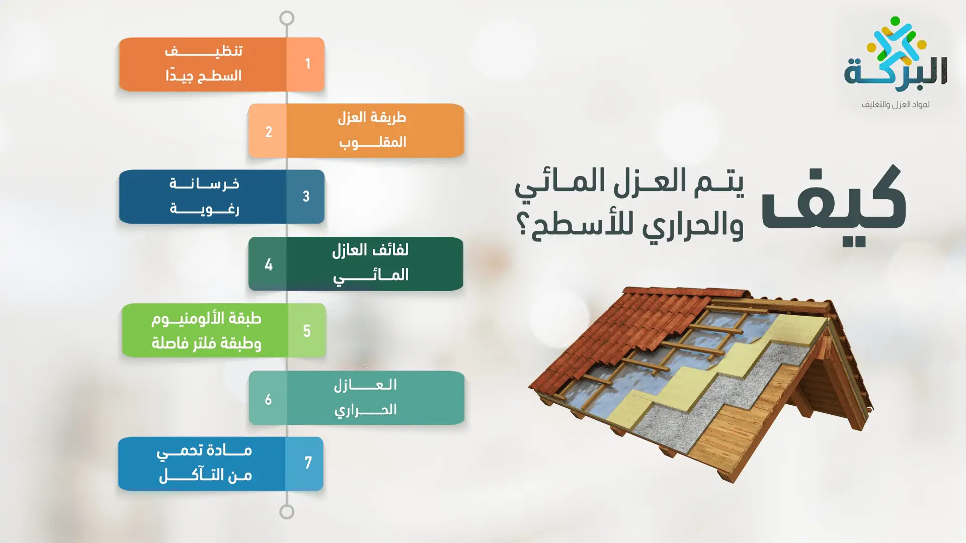 ما هو العزل المائي والحراري؟ وما خطواته لعزل الأسطح؟ 1 كيف يتم العزل المائي والحراري للأسطح