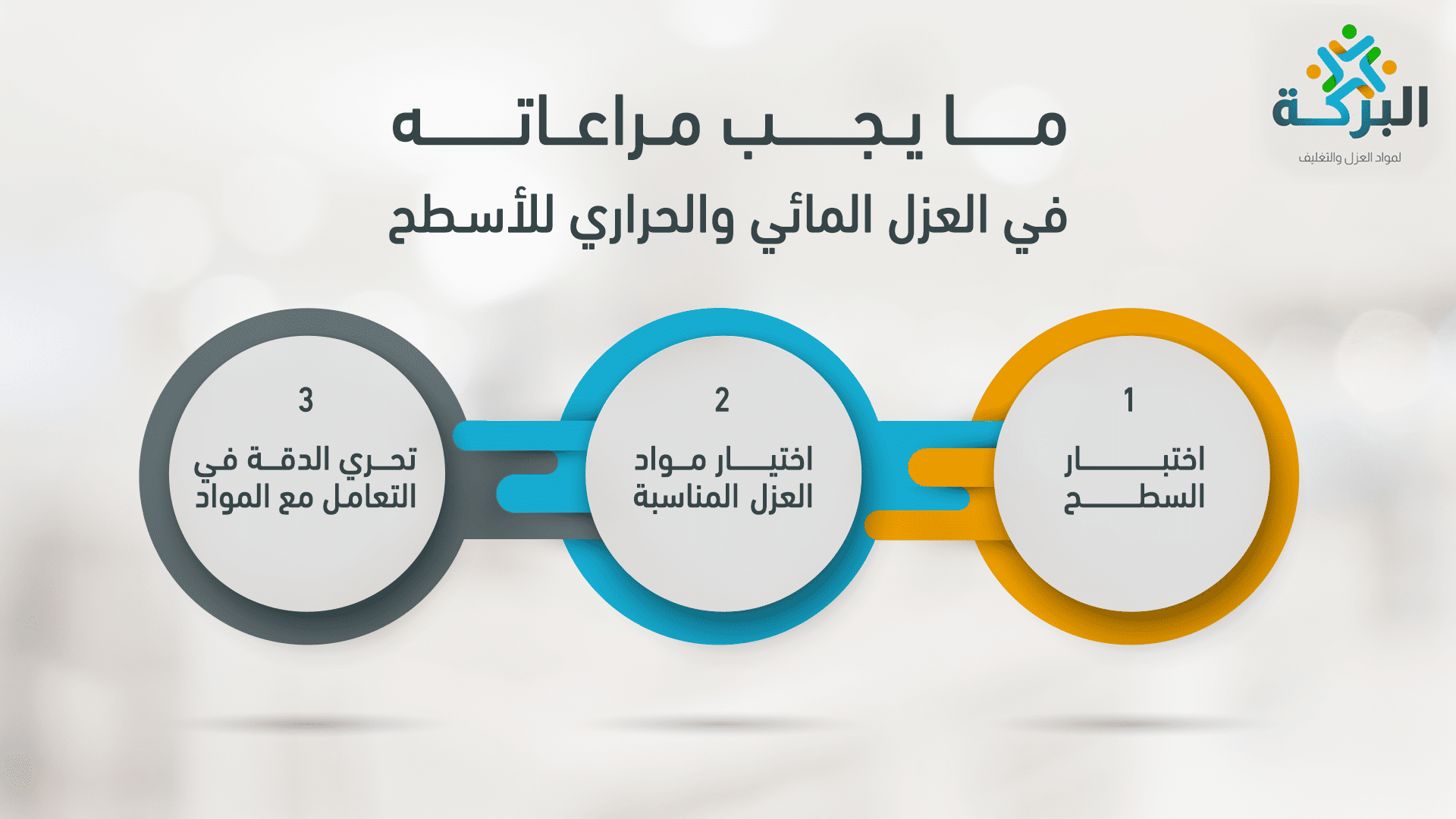 ما يجب مراعاته في العزل المائي والحراري للأسطح