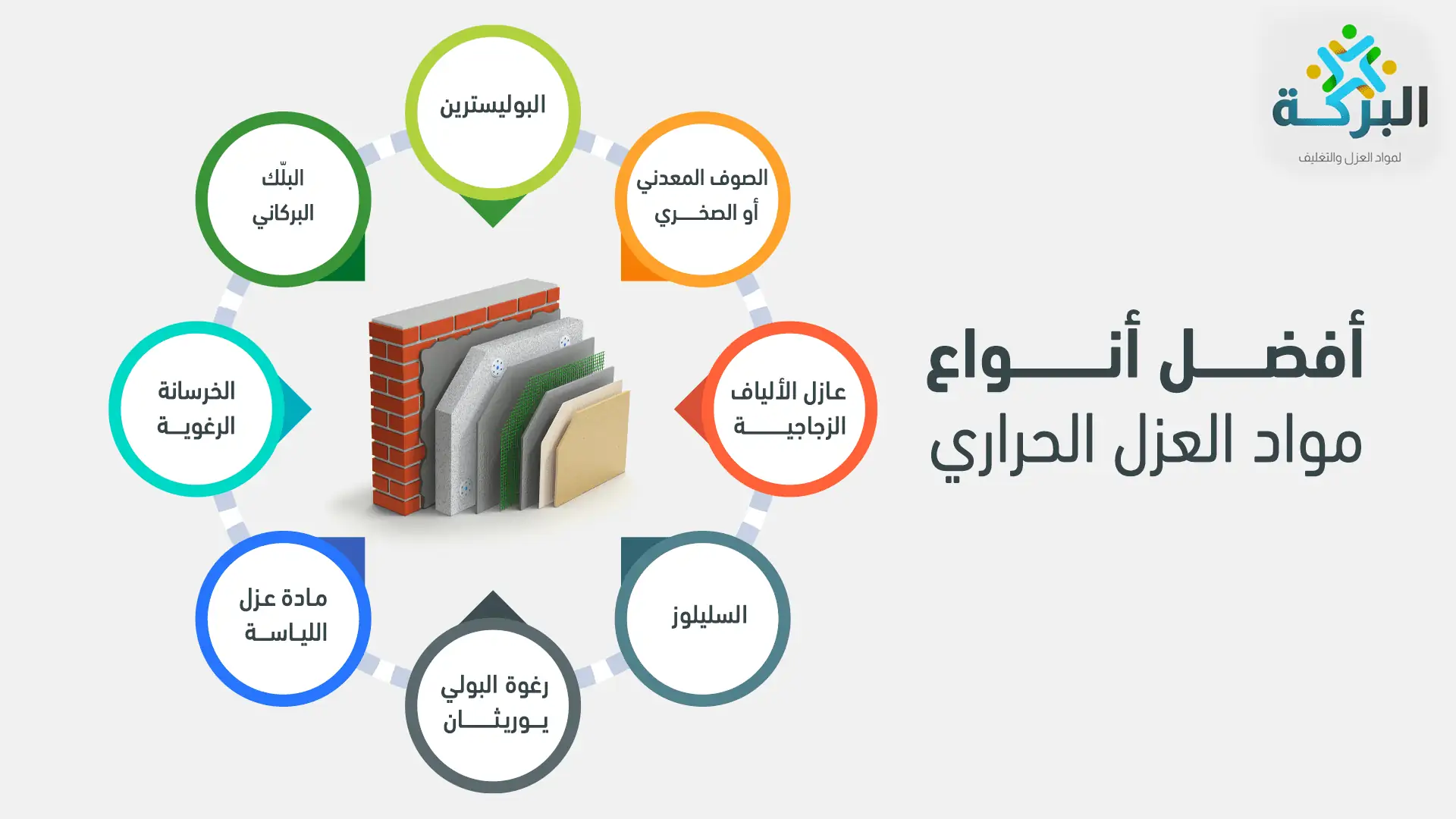 أفضل أنواع مواد العزل الحراري 