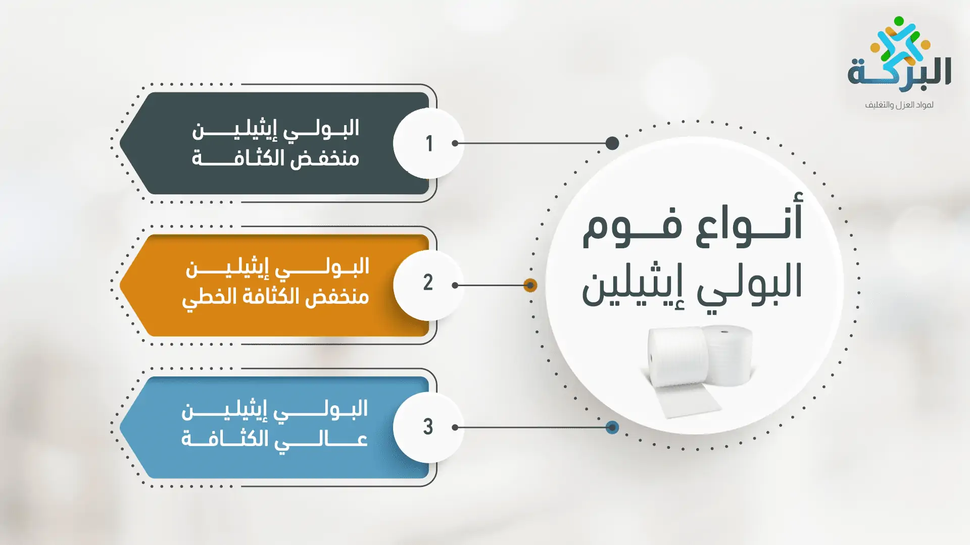 أنواع فوم بولي ايثيلين