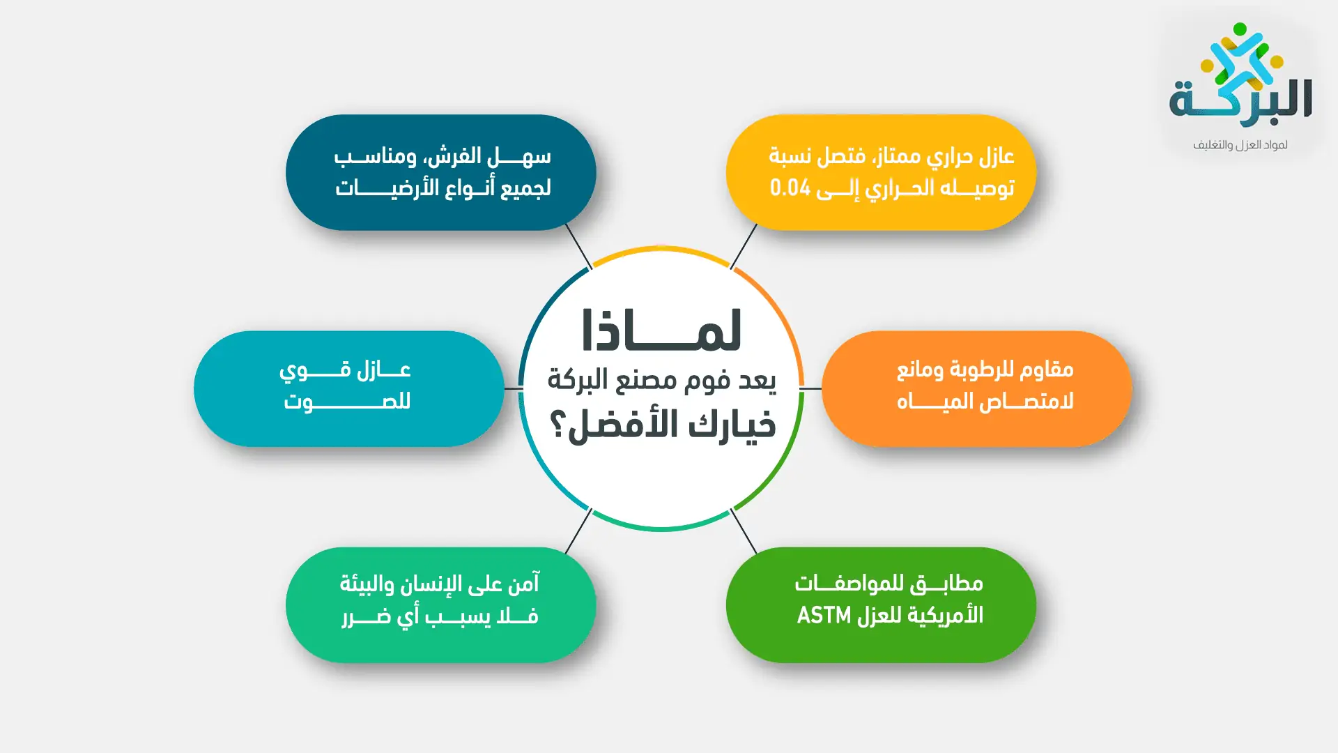 لماذا يعد فوم مصنع البركة خيارك الأفضل؟