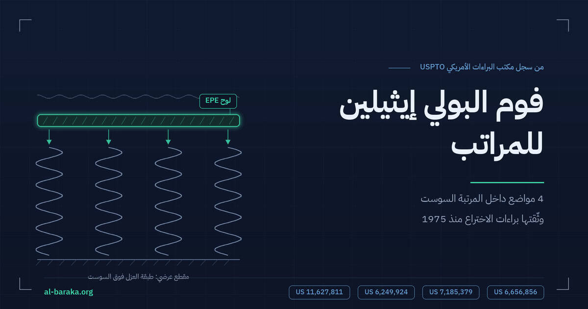 رسم توضيحي لفوم البولي إيثيلين للمراتب: لوح EPE فوق سوستة المرتبة وفق براءات الاختراع الأمريكية USPTO